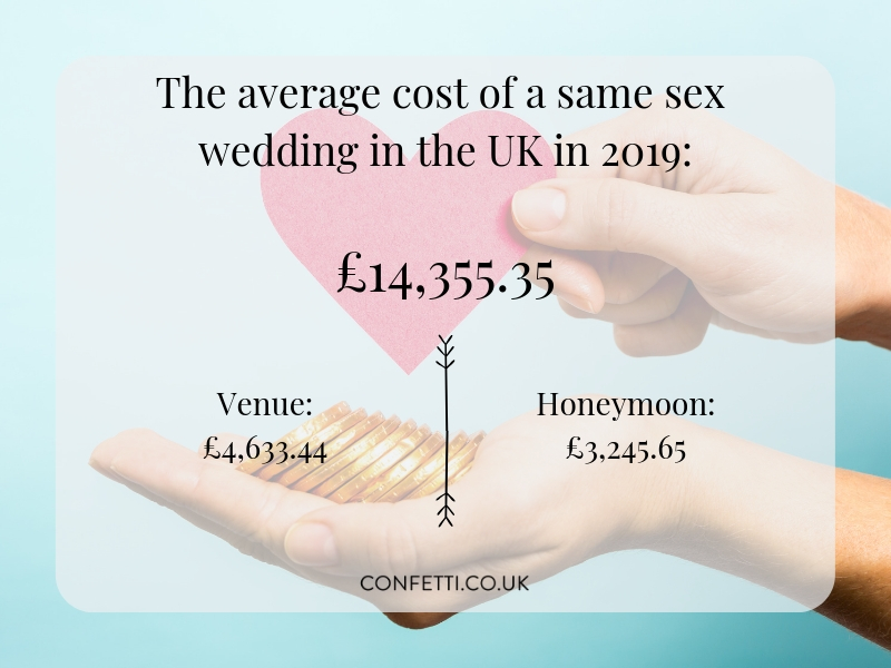 costs of a same sex wedding