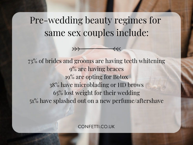 Pre wedding beauty regimes