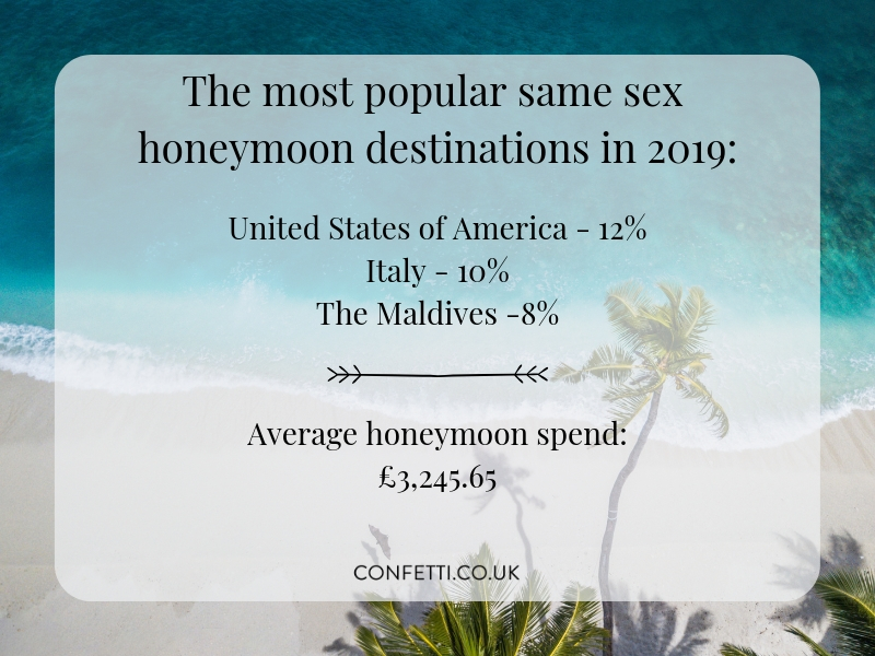 Popular honeymoon destinations for same sex couples