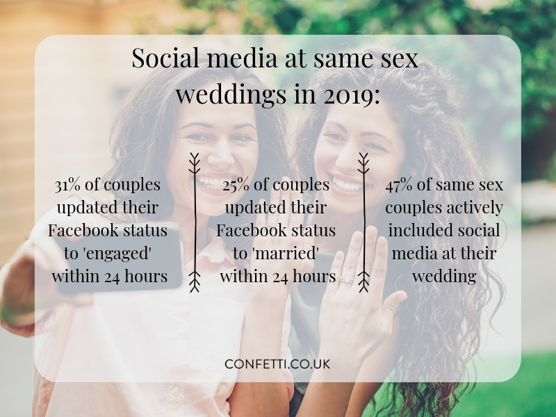 social media at same sex weddings