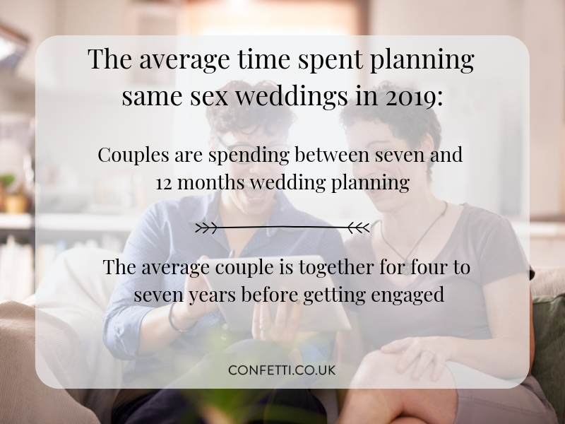 Planning a same sex wedding