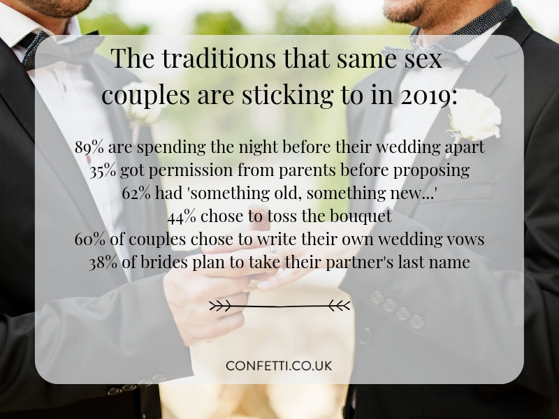 Wedding traditions for same sex couples