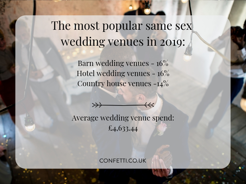 popular venues for same sex weddings