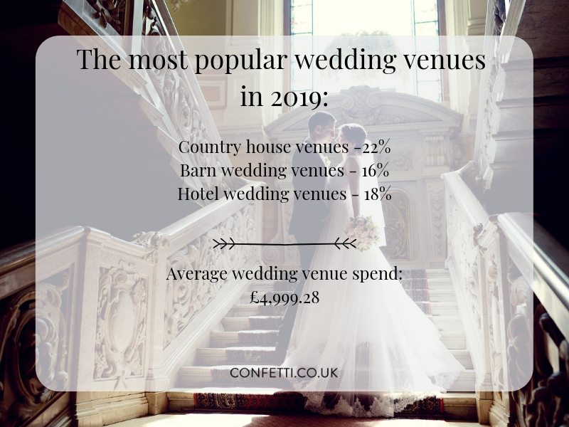 popular wedding venues in 2019