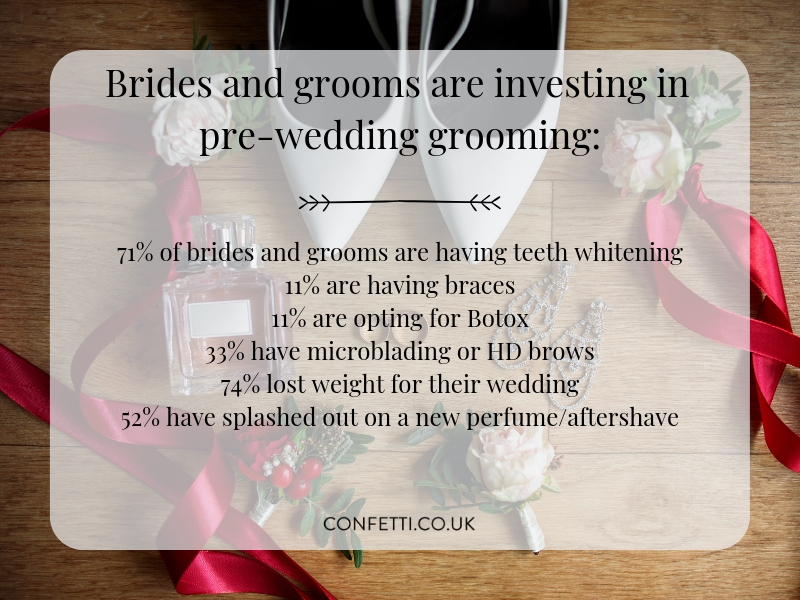 pre-wedding grooming stats