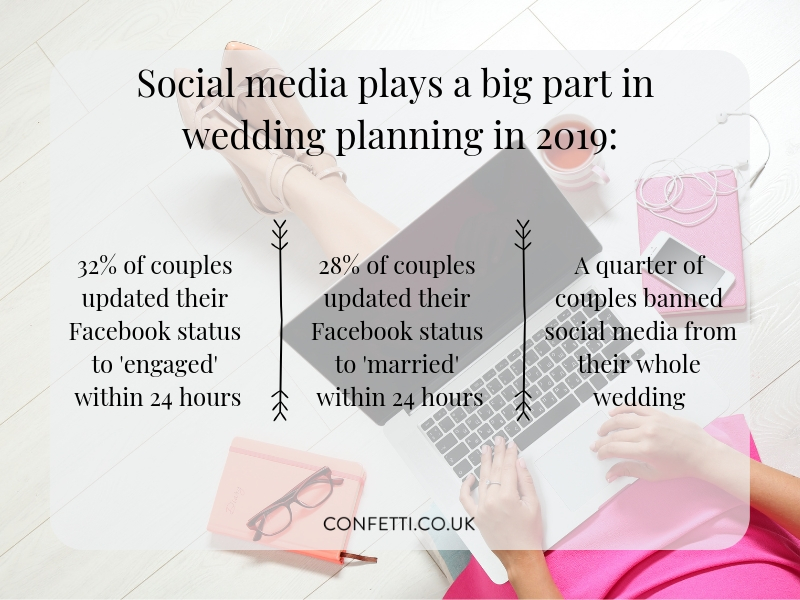 social media at weddings