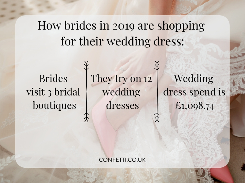 wedding dress shopping stats