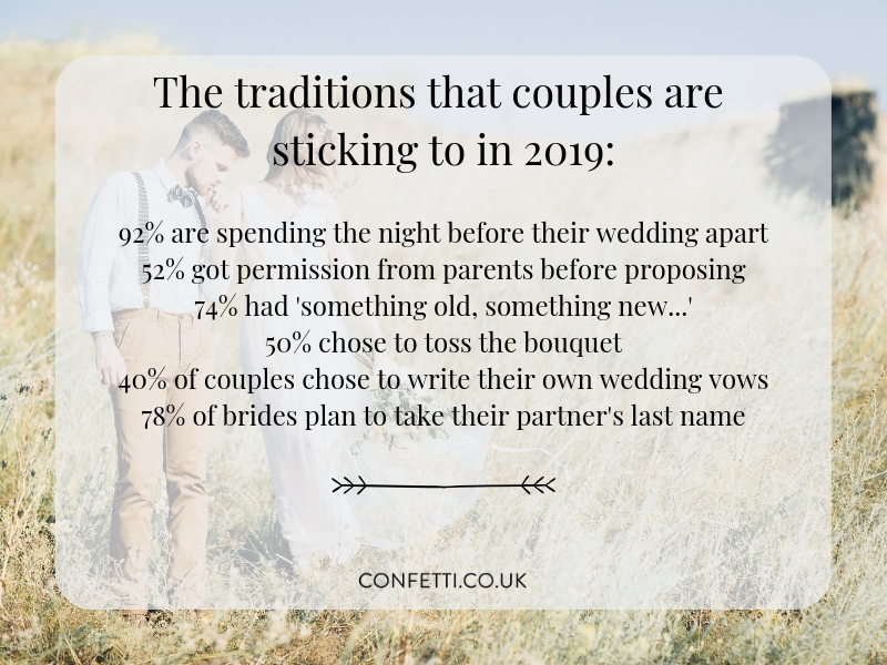 popular wedding traditions in 2018