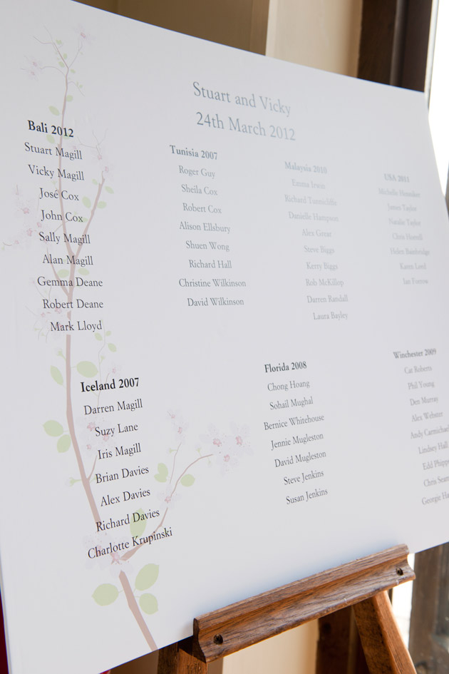 Spring Theme Table Plan