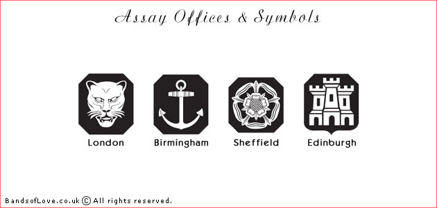 Assay office symbols