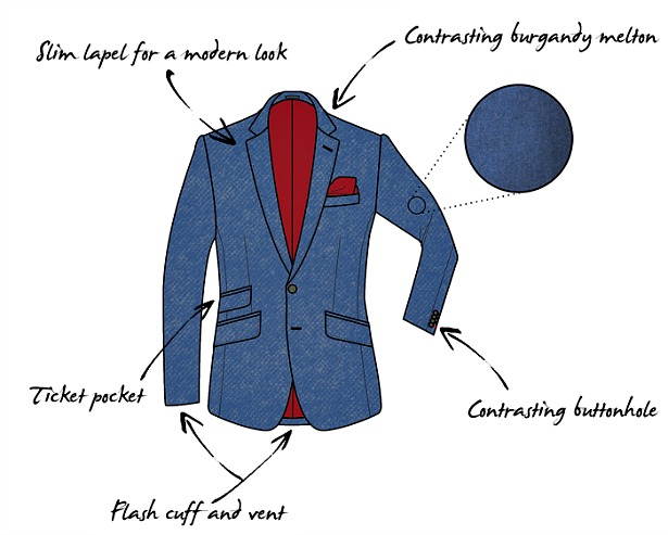 King and Allen bespoke suit diagram