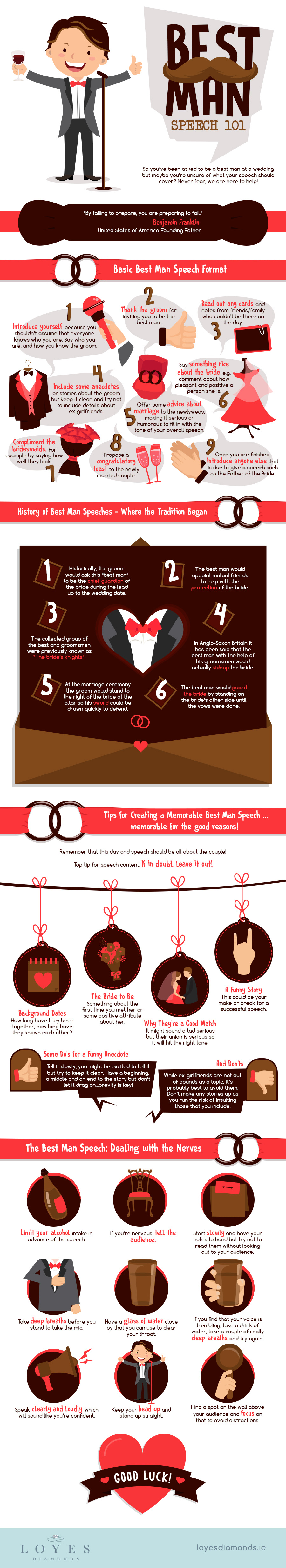 Best Man Speech Advice in an infographic