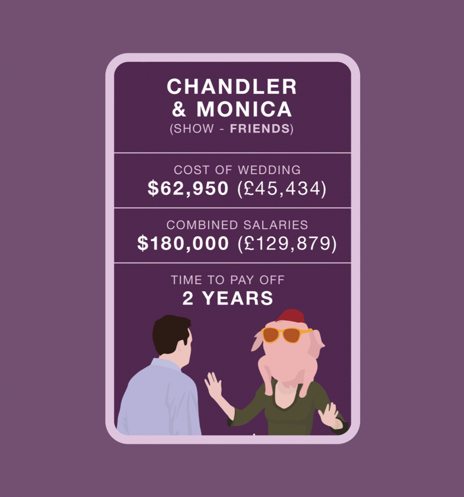 chandler-and-monica-what-the-sex-and-the-city-wedding-really-cost