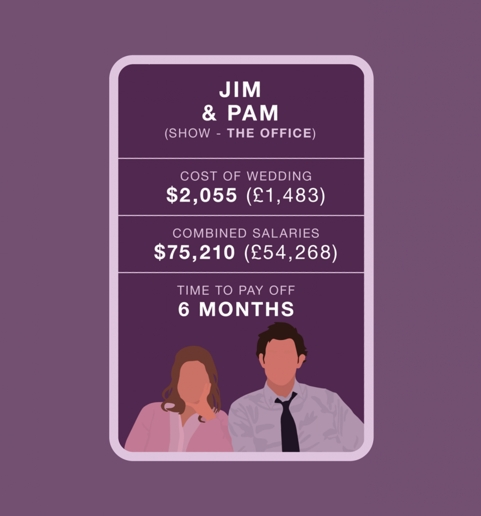 jim-and-pam-what-the-sex-and-the-city-wedding-really-cost