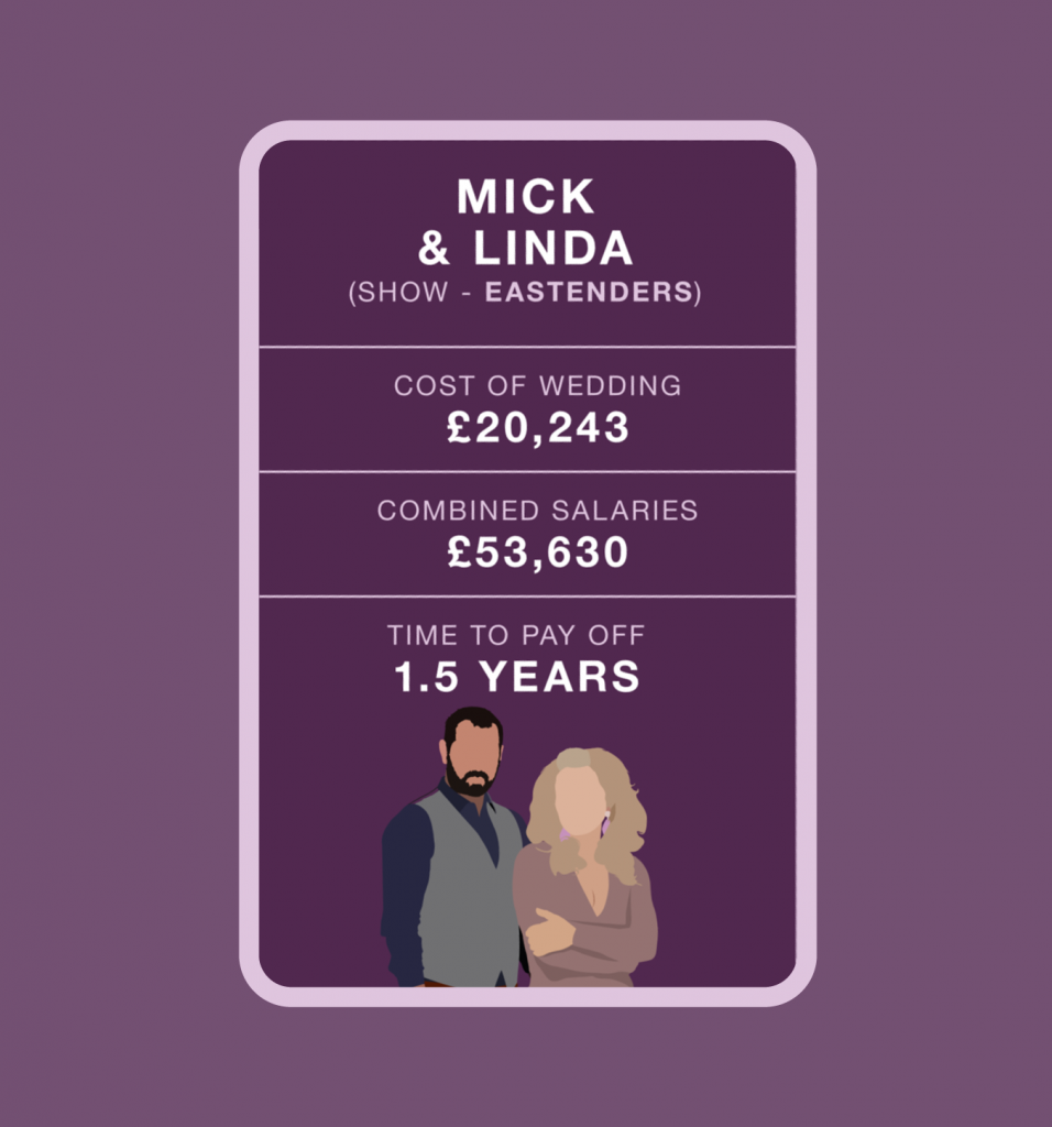 mick-and-linda-what-the-sex-and-the-city-wedding-really-cost